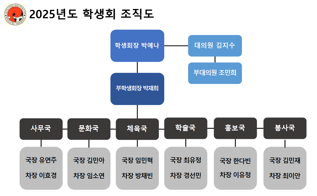2025년도 학생회 조직도