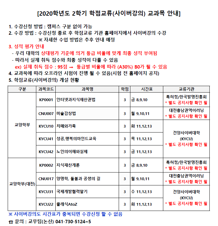2020학년도 2학기 학점교류(사이버강의) 교과목 안내에 대한 이미지 입니다. 자세한 내용은 하단에 있습니다.