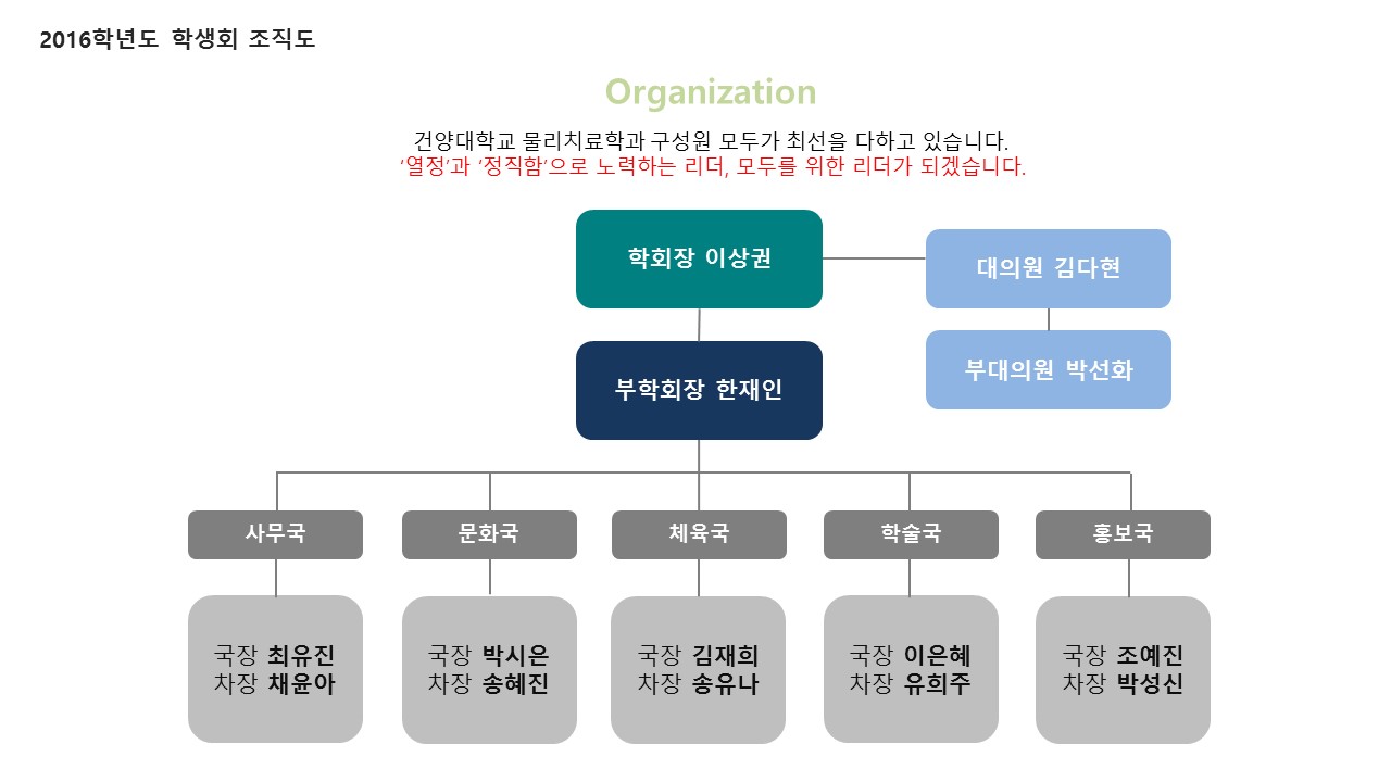 2016년도 학생회 조직도