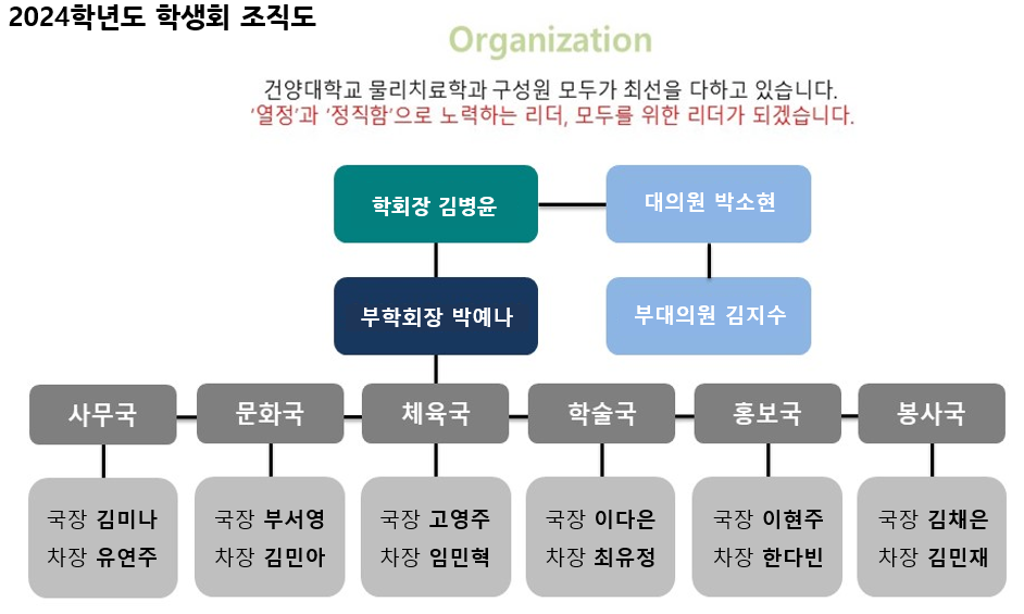 2024년도 학생회 조직도