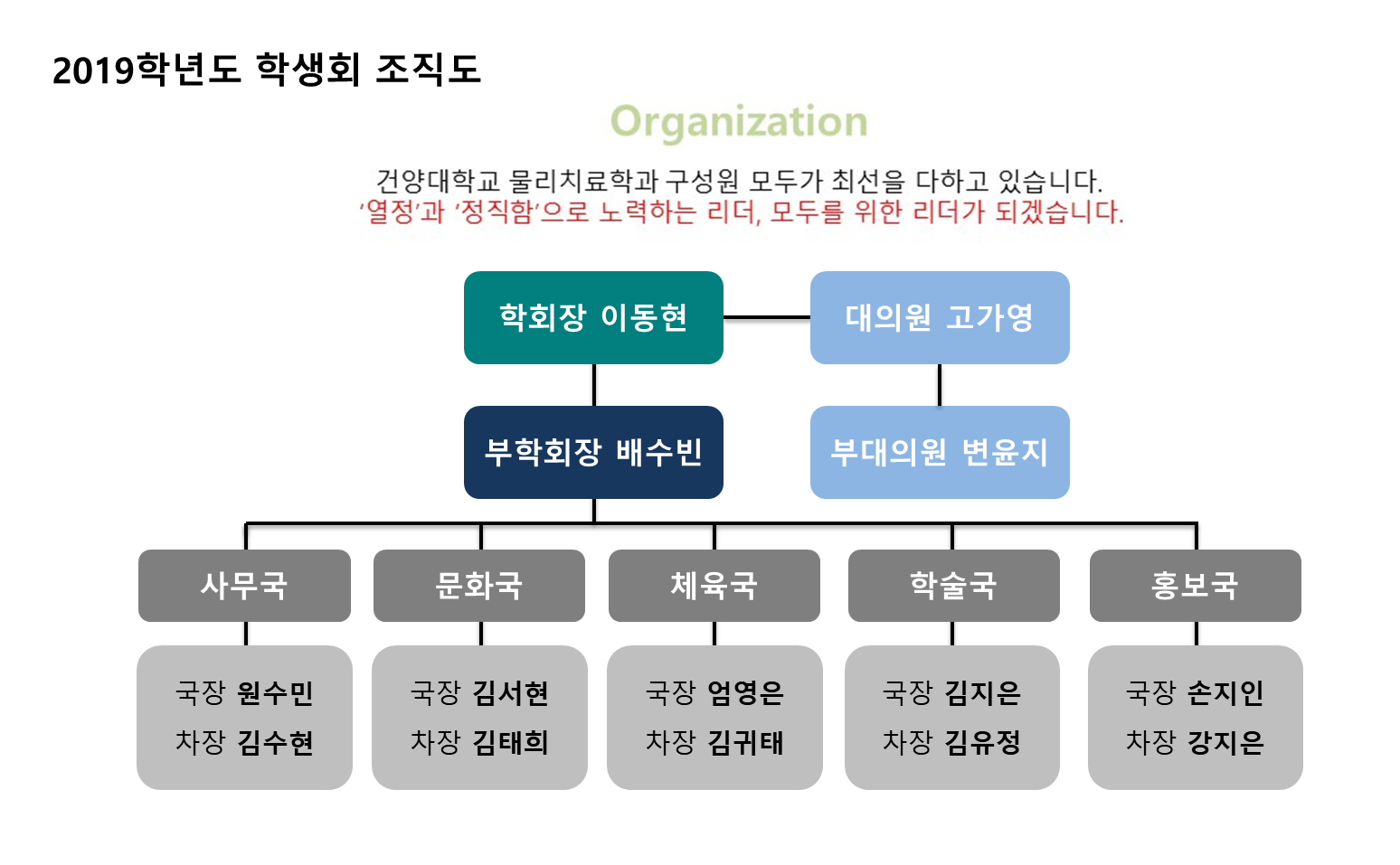 2019년도 학생회 조직도