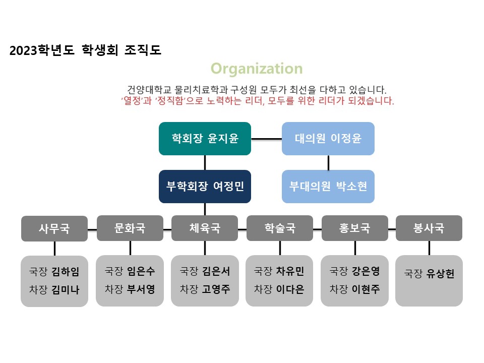2023년도 학생회 조직도