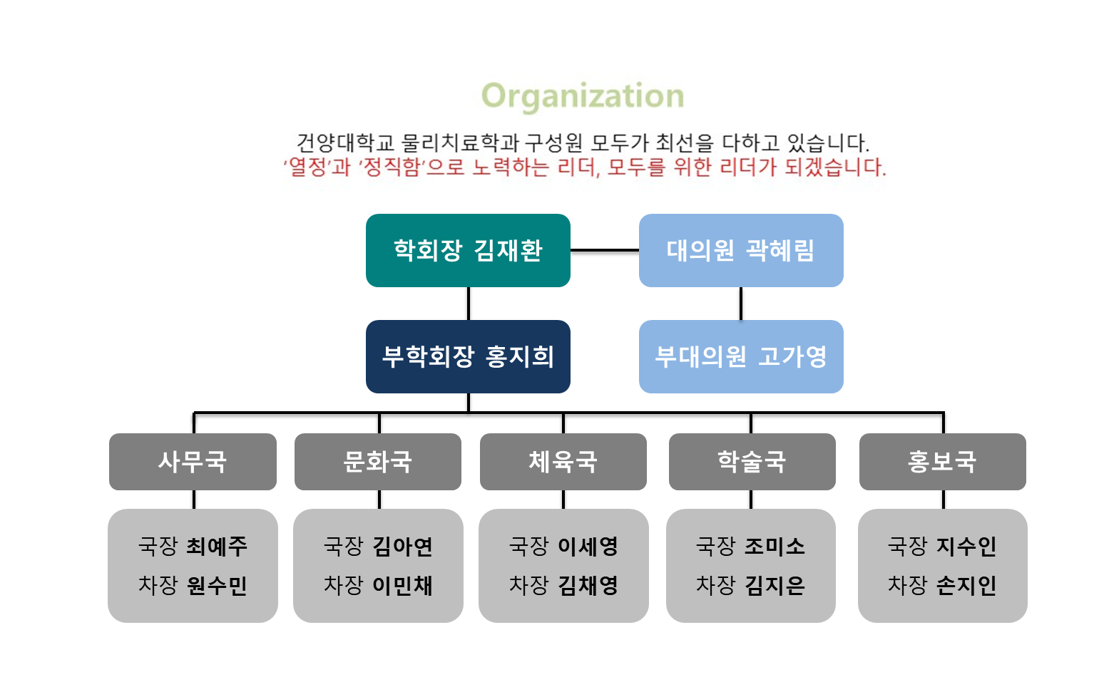 2018년도 학생회 조직도